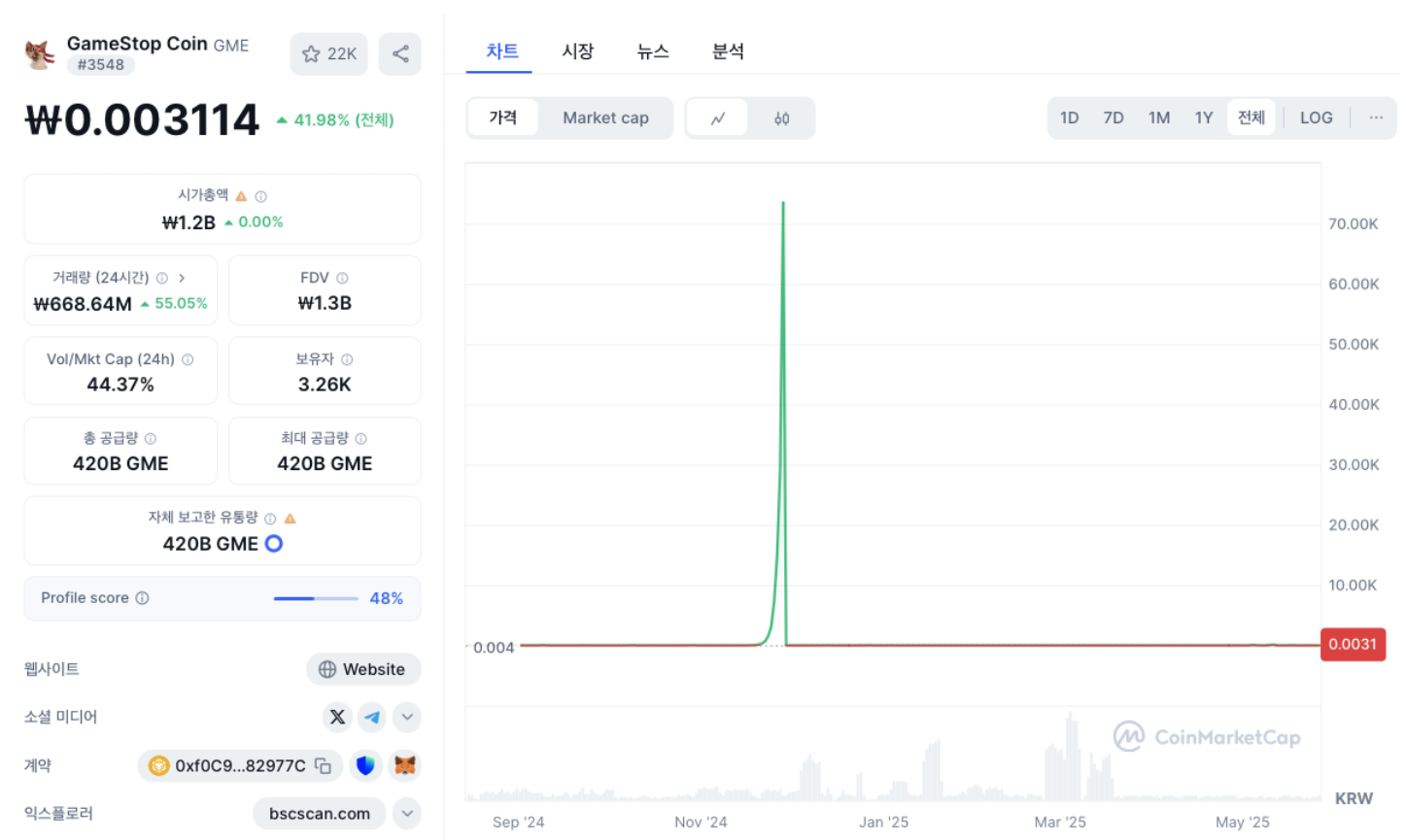 펌프 앤 덤프 사기의 예